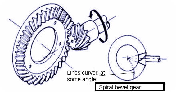 Bevel Gear : Theory Q&A | Mechanical Engg Simple Notes ,Solved Problems ...